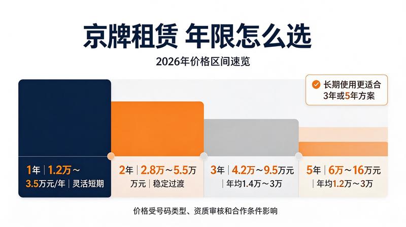 京牌指标转让流程